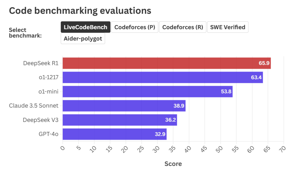 Why Deepseek Is Getting Famous