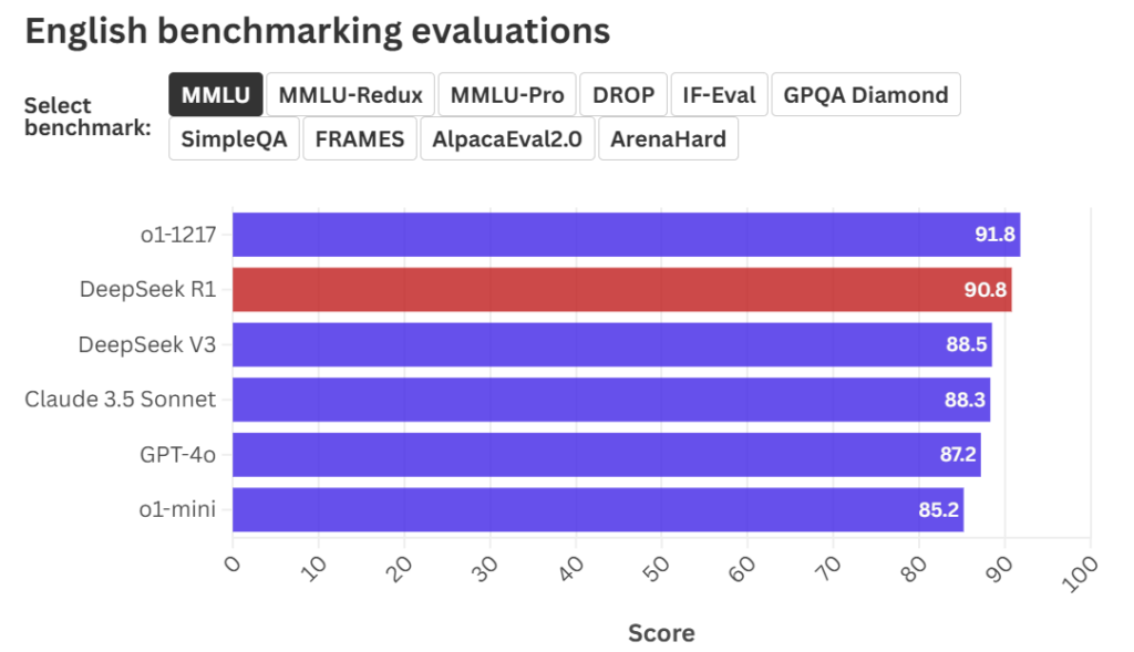 why Deepseek Is Getting Famous